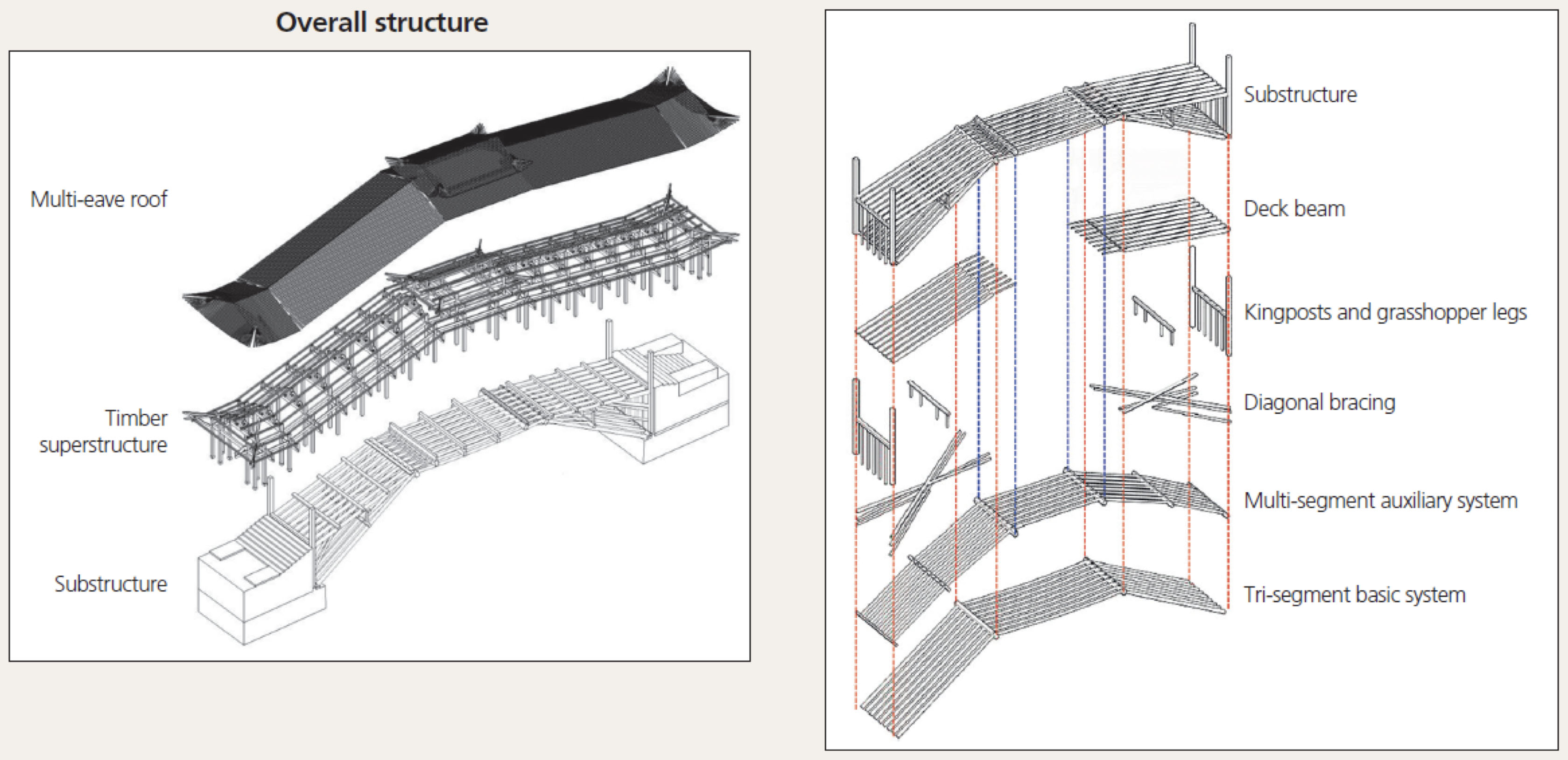 ChinaCoveredStructure.jpg