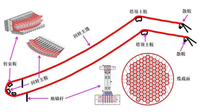 File:Yellow River Three Gorges Cables.jpg