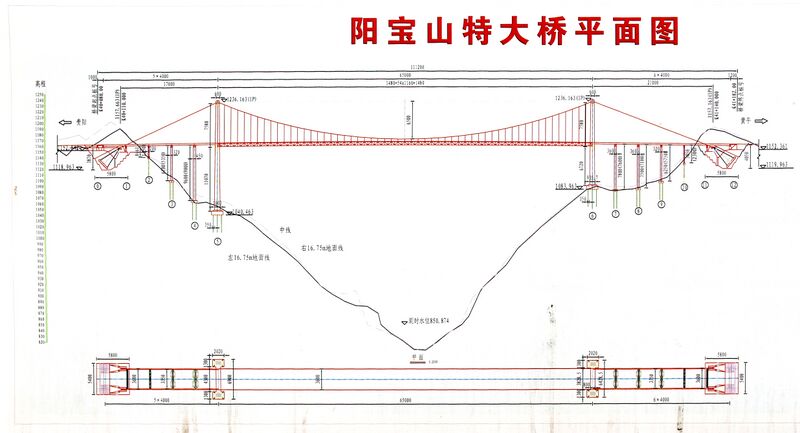 File:YangbaoshanElev.JPG