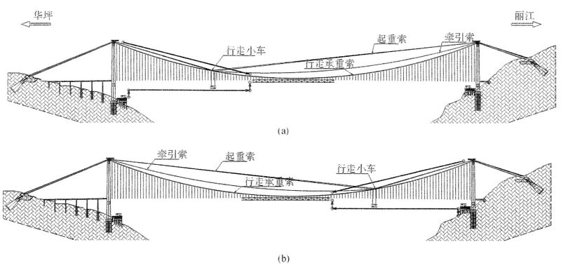 File:Jinshajiang Bridge Jin'anConstructionSequence.jpg