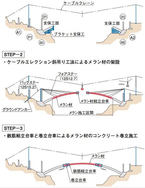 File:Mizugasaki Construction.jpg