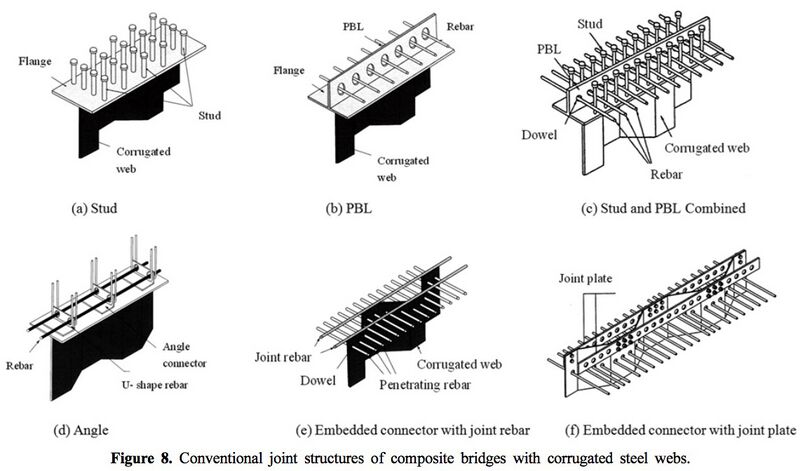 File:CorrugatedDiagram3.jpg