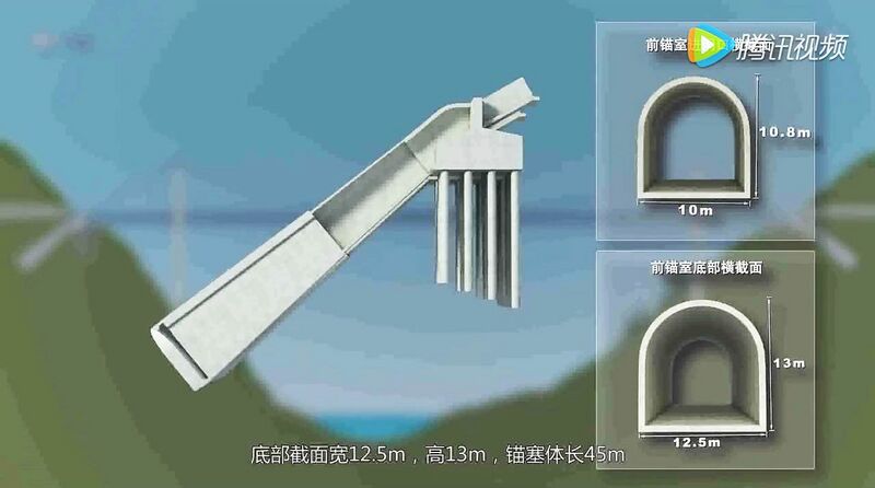 File:JinshajiangRailwayHutiaoxiaTunnels.jpg