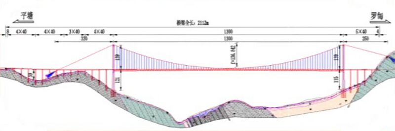 File:PintangSuspensionElevation.jpg