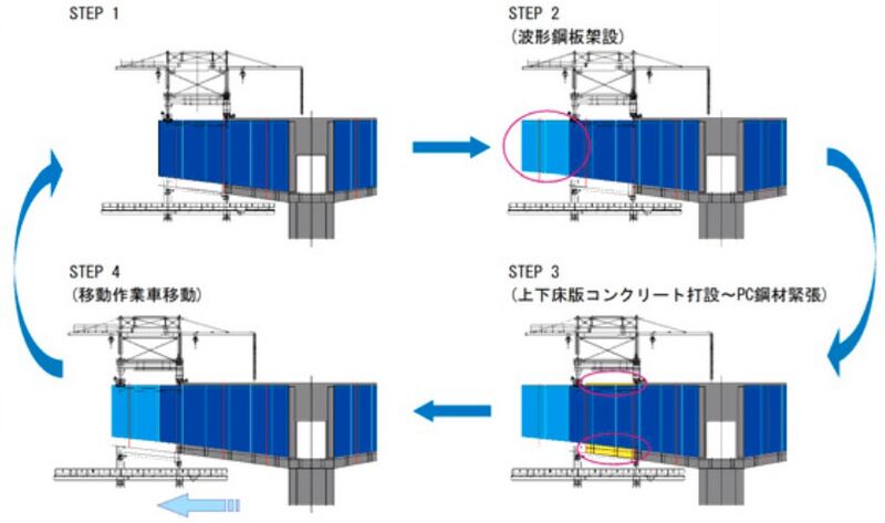 File:AigawaConstructionPattern.jpg