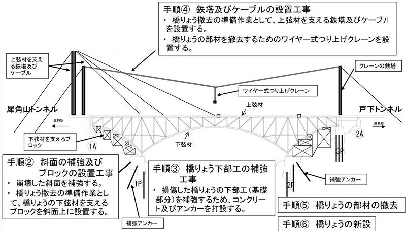 File:DaiichiShirakawaReconstruction copy.jpg