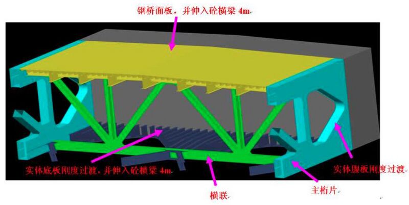 File:YachiTowerDeckTransition.jpg