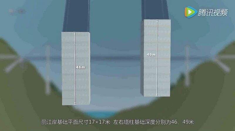 File:JinshajiangRailwayHutiaoxiaTowerFoundationDepth.jpg