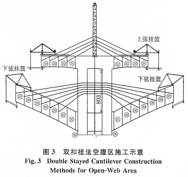 File:BeipanjiangBeamConst.jpg