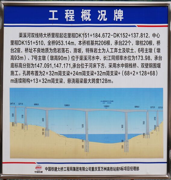 File:Quxihe RailwayElevation.JPG