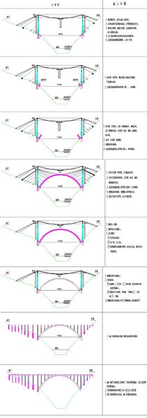 File:NanpanjiangArchConstructionSequence.jpg