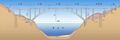 Thumbnail for version as of 08:21, 1 March 2024
