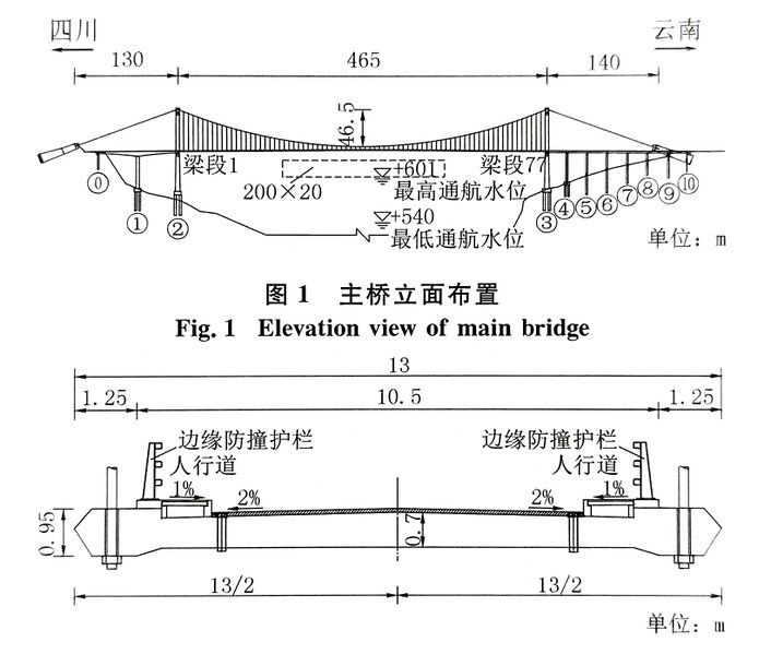 File:Jinshajiang Bridge Yueliangwan465mtrSuspensionElevation.jpg