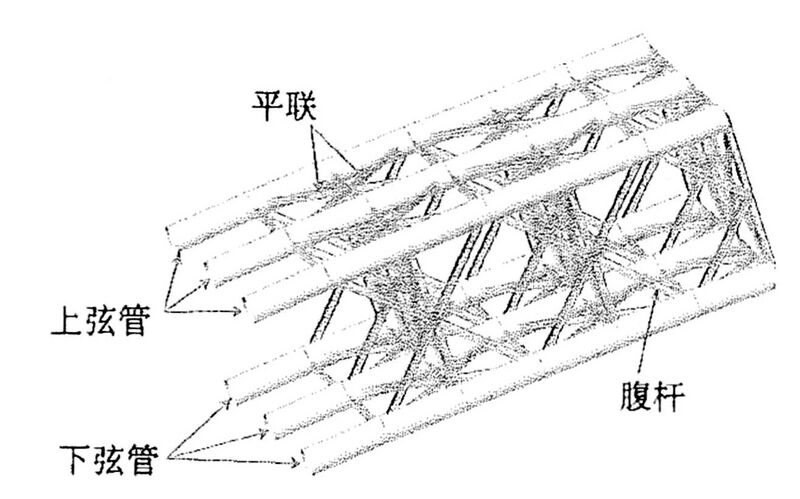 File:Jiangjiehe RailwayRibDiagram.jpg