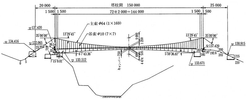 File:SomaElevation.jpg