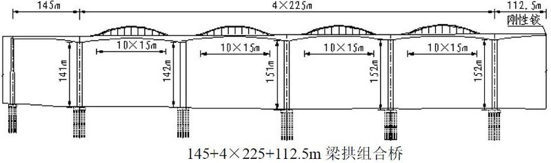 File:Huanghe Bridge Linyi 4x225.jpg