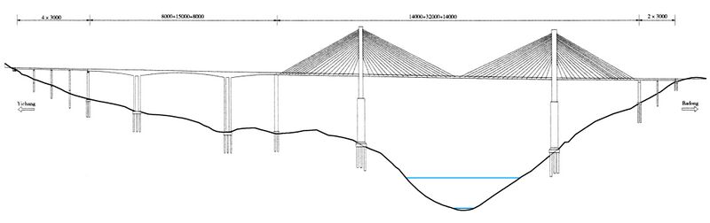 File:ShennongxiHurongElevationDrawing.jpg