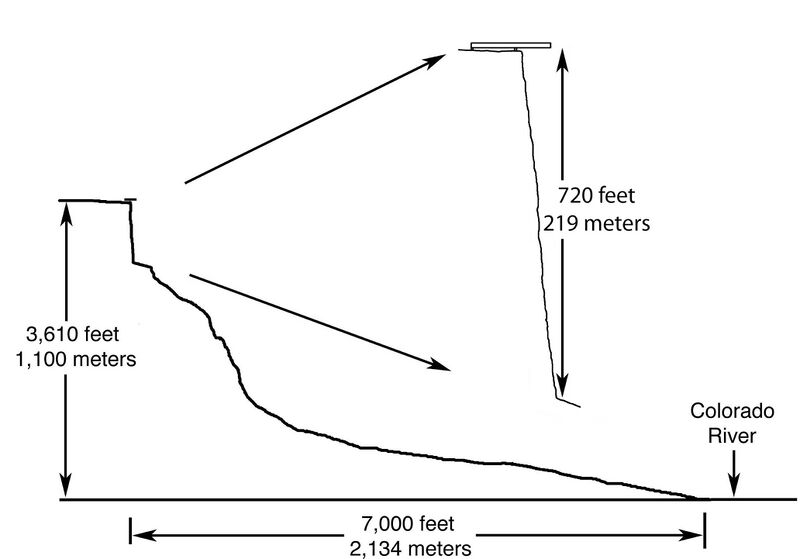 File:SkywalkTopo.jpg