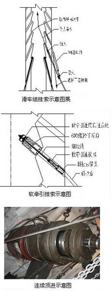 File:GanxigouCableConnection.jpg
