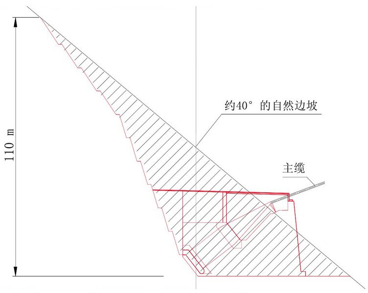 File:SiduheTunnelAnchor110mtr.jpg
