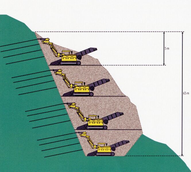 File:SanMarcosExcavation.jpg