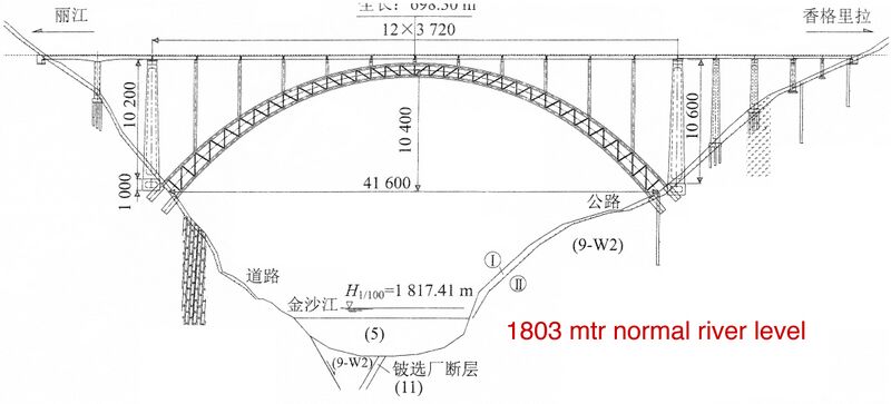 File:JinshaRailwayTigerLeaping416mtrArchElev.jpg
