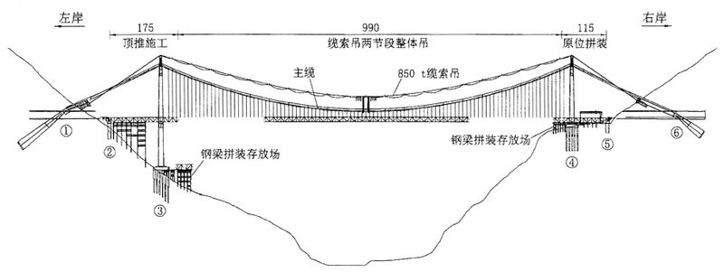 File:DaduheLudingConstructionSequence.jpg