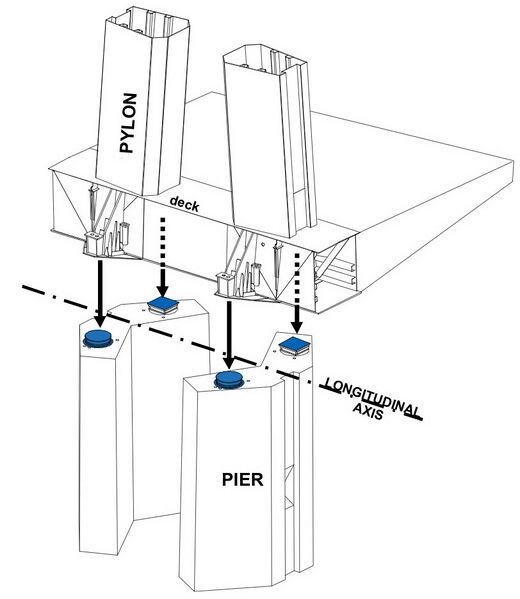 File:MillauPylonPierConnect.jpg