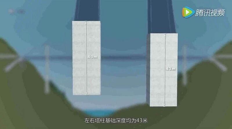 File:JinshajiangRailwayHutiaoxiaFoundationDepth2.jpg