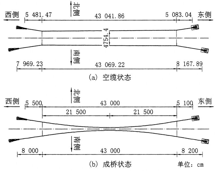 File:ZhangjiajieCablesPlan copy.jpg