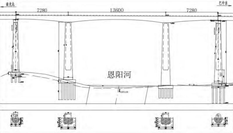 File:Enyanghe RailwayElevation.jpg