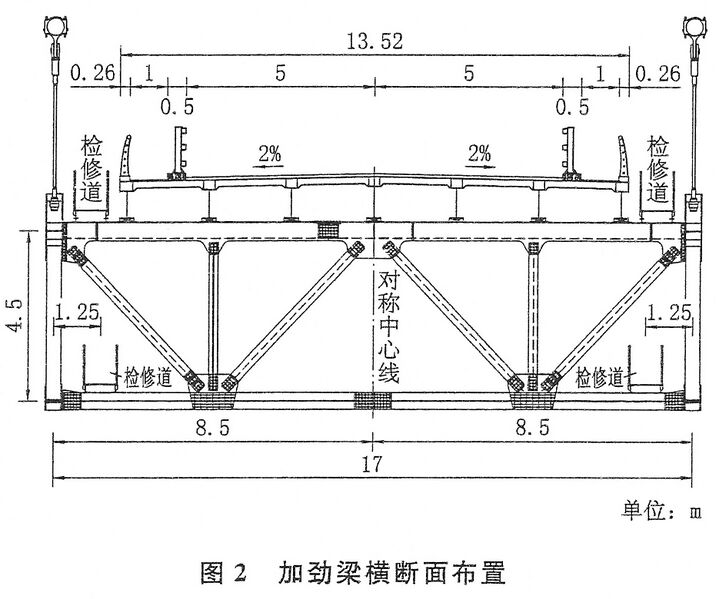 File:HulukouYangtzeTrussSection.jpg