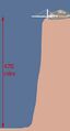 Thumbnail for version as of 11:40, 24 February 2025