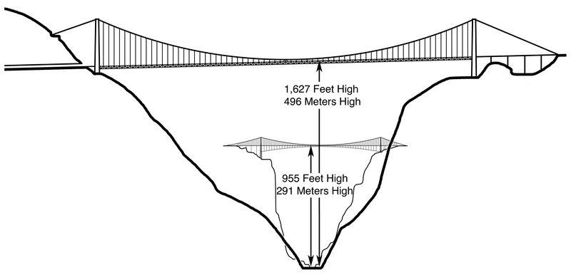 File:SiduheRoyalGorge-WMetric.jpg