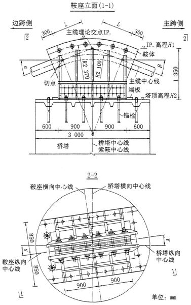 File:ZhangjiajieSaddleElev copy.jpg
