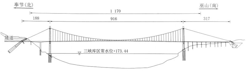 File:Baidicheng YangtzeElevation copy.jpg