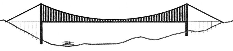 File:Beipanjiang1800mtrPropElev.jpg