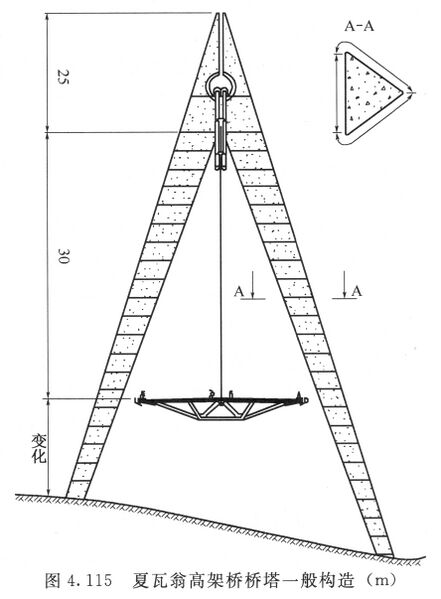 File:ChavanonTower.jpg