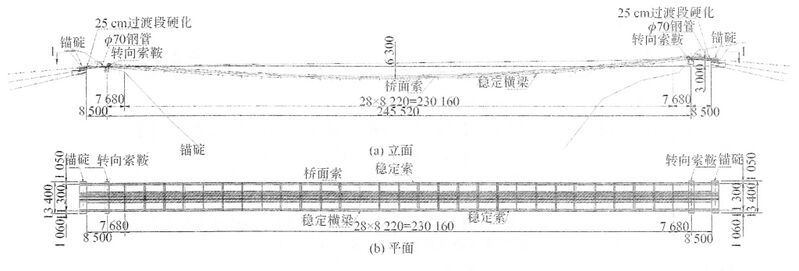 File:ShuangbaoFootbridgeElevationSection.jpg
