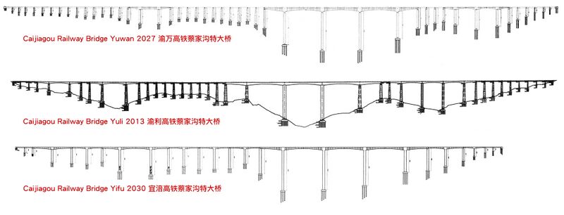 File:CaijiagouRailwayTripleElevation.JPG