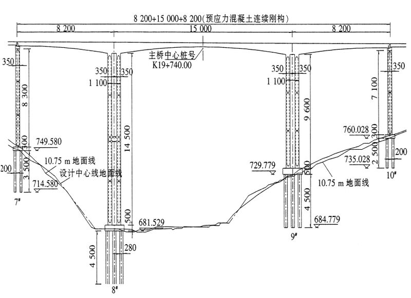 File:Doushanba145meterPierGuizhouElev.jpg