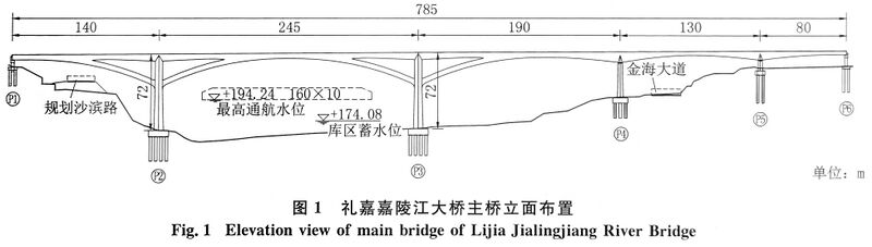 File:LijiaJialingjiangElevation.jpg
