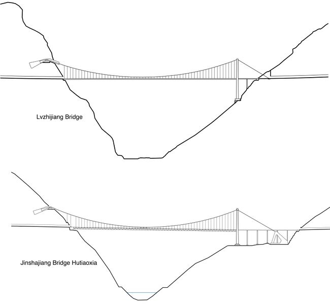 File:LvzhijiangJinshajiangHutiaoxiaElevations copy.jpg