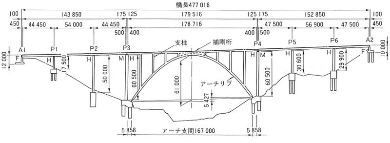 File:ToirigawaElevation.jpg