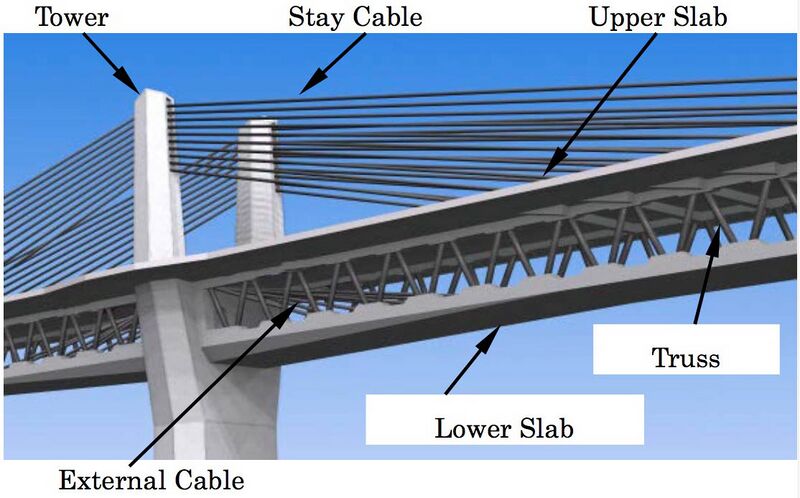 File:FudoDiagram.jpg