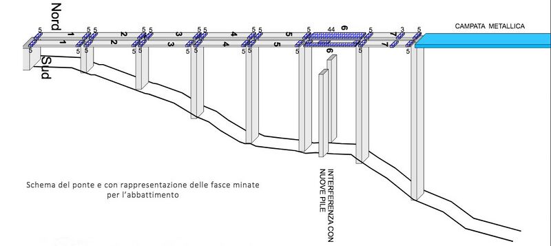 File:ItaliaNorthDiagram.jpg