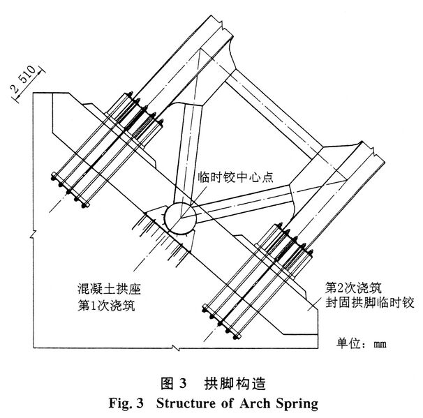 File:ZiguiYangtzeArchSpring.jpg