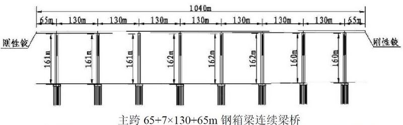 File:Huanghe Bridge Linyi7x130.jpg