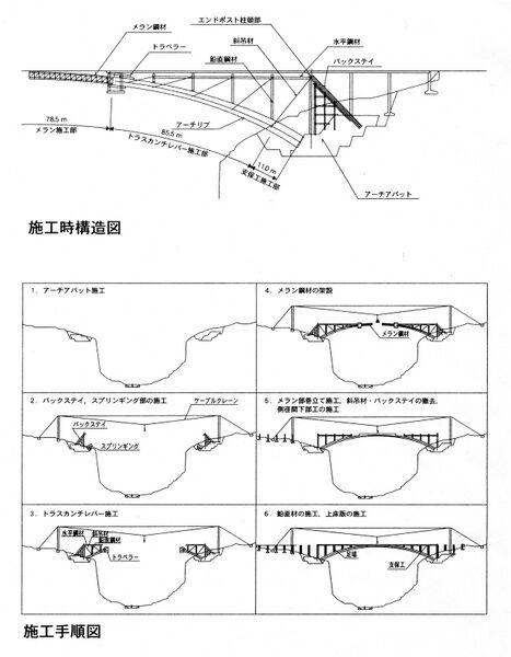 File:TenshoElevationConstruction2.jpg