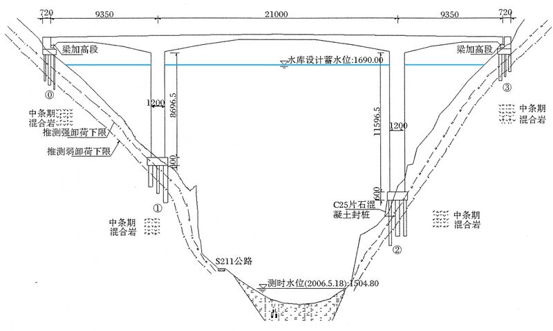 File:DaduheChanghebaElevation copy.jpg